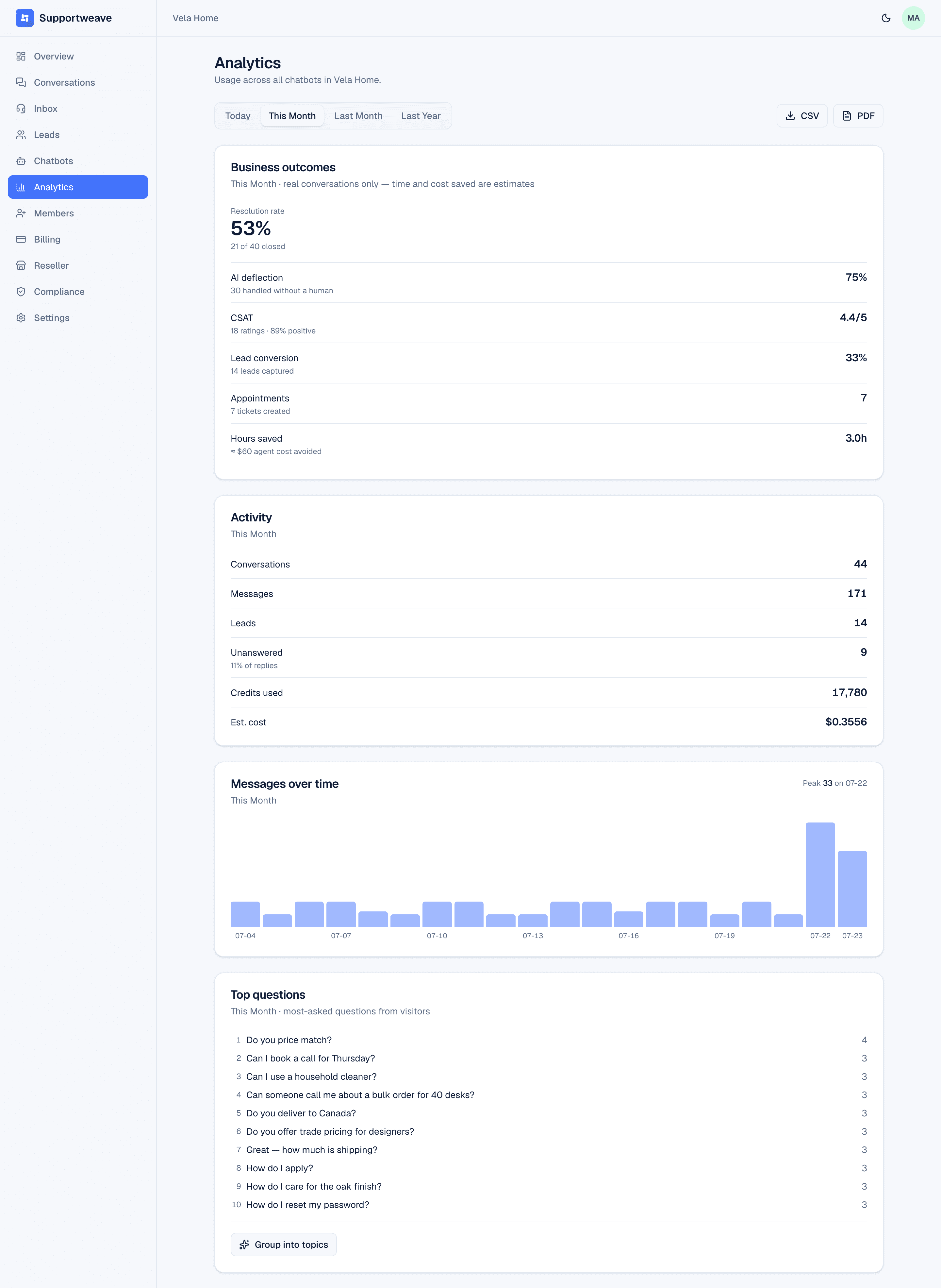 Outcomes on one screen